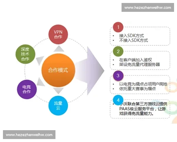 打造全新电竞生态平台助力职业选手与玩家共同成长的创新模式分析