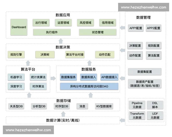 数据驱动下的体育赛事表现评估与战术决策分析报告 数据驱动下的体育赛事表现评估与战术决策分析报告
