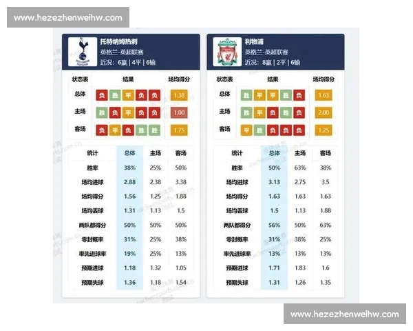 基于足球球员数据分析探索新兴战术趋势与表现评估方法 基于足球球员数据分析探索新兴战术趋势与表现评估方法