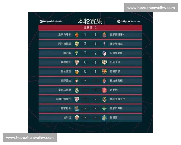 西甲激战不停 热门球队比分走势及战况分析