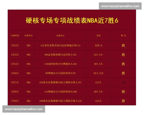 NBA最新赛季球员数据全面分析及趋势预测报告