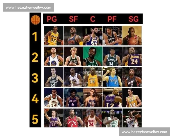 NBA历史最佳球员排名分析：数据驱动的综合评价与未来趋势预测