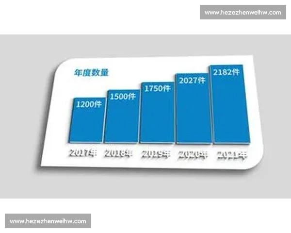 基于足球球员数据分析的表现评估与发展趋势研究