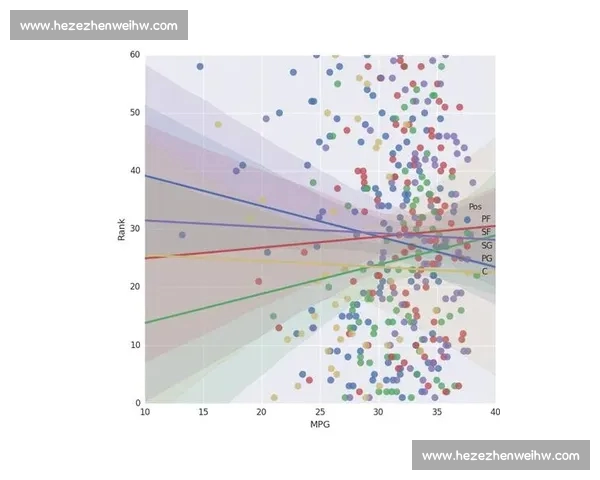 NBA历史交锋数据分析的实际参考价值与影响因素探讨